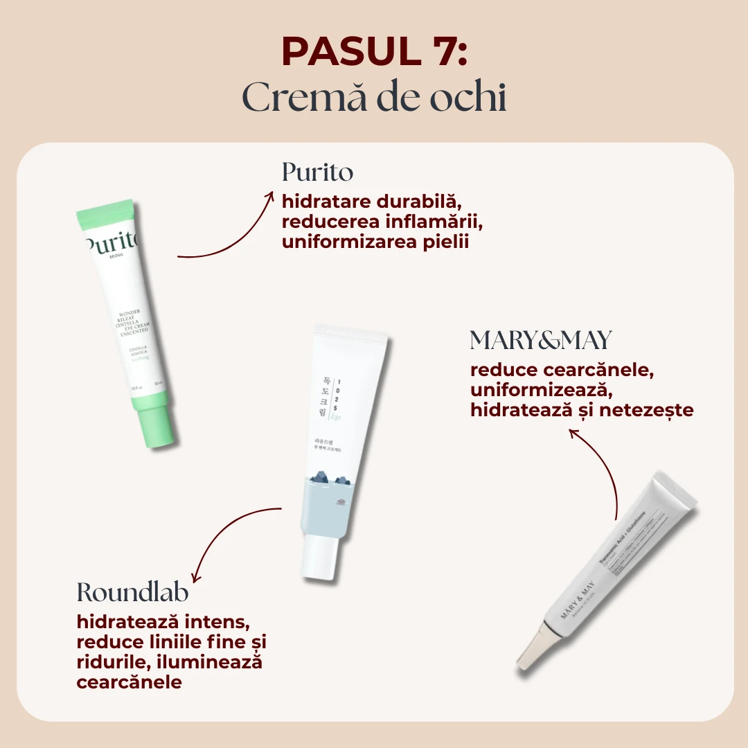 Îngrijire Personalizată