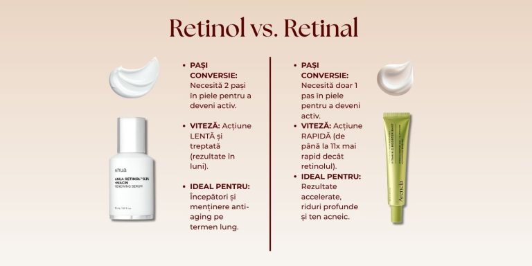 Retinol vs. Retinal: Care este secretul K-Beauty pentru un ten mereu tânăr?